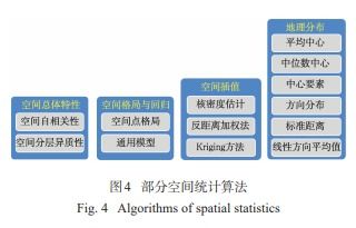 人工智能GIS軟件技術(shù)體系初探 融合智能與應用開發(fā)