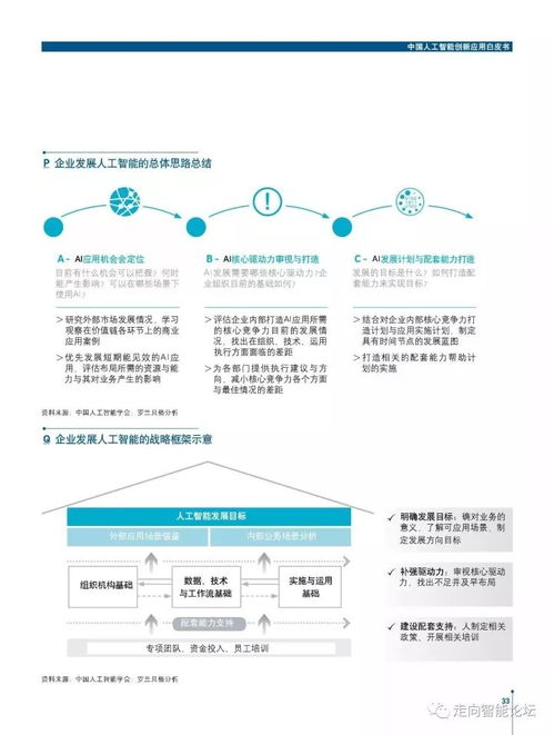 《羅蘭貝格中國人工智能創(chuàng)新應用白皮書》解讀 人工智能應用軟件開發(fā)的機遇、挑戰(zhàn)與路徑